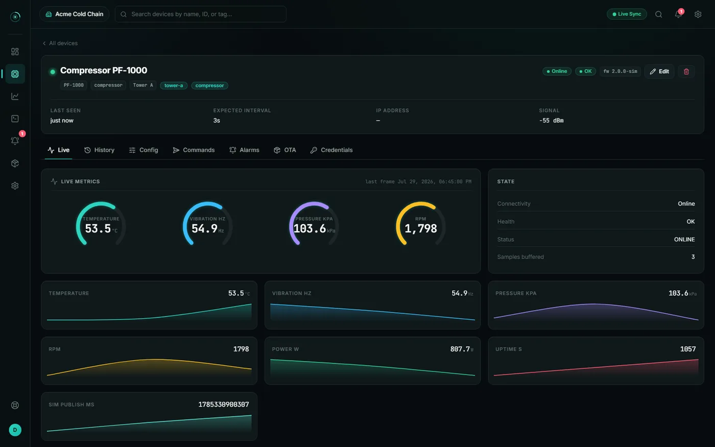 Device telemetry detail